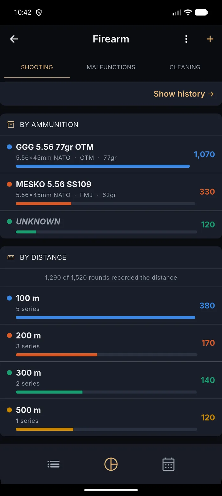 One firearm's shooting statistics: rounds fired broken down by ammunition, each with its caliber, bullet type and weight, and below that rounds broken down by distance.