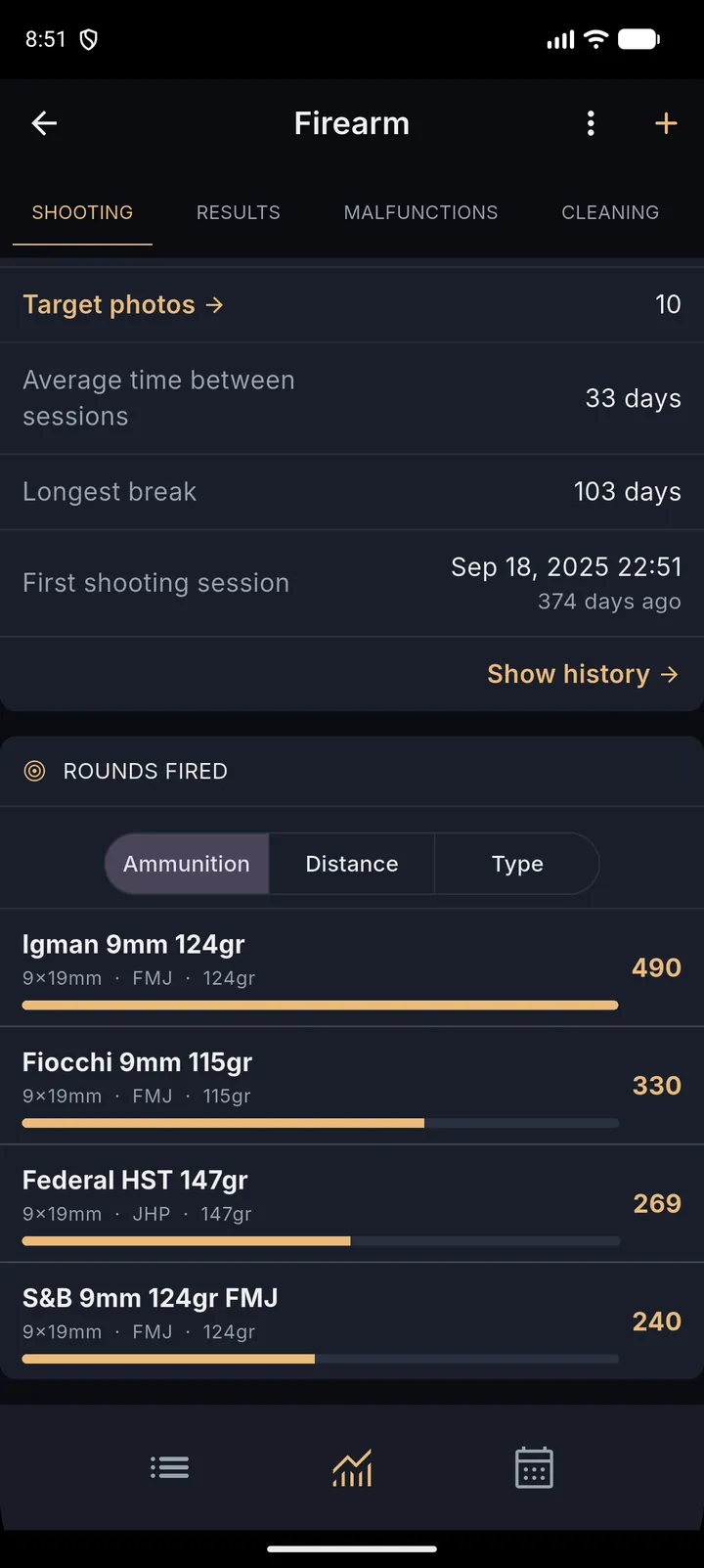 One firearm's shooting statistics: the number of target photos, the average time between sessions, the longest break and the first session, then rounds fired broken down by ammunition, each with its caliber, bullet type and weight, with a switch for distance and session type.